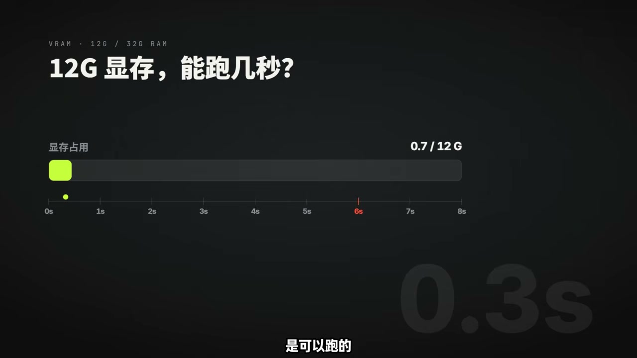 12GB 常量下的生成速度测试