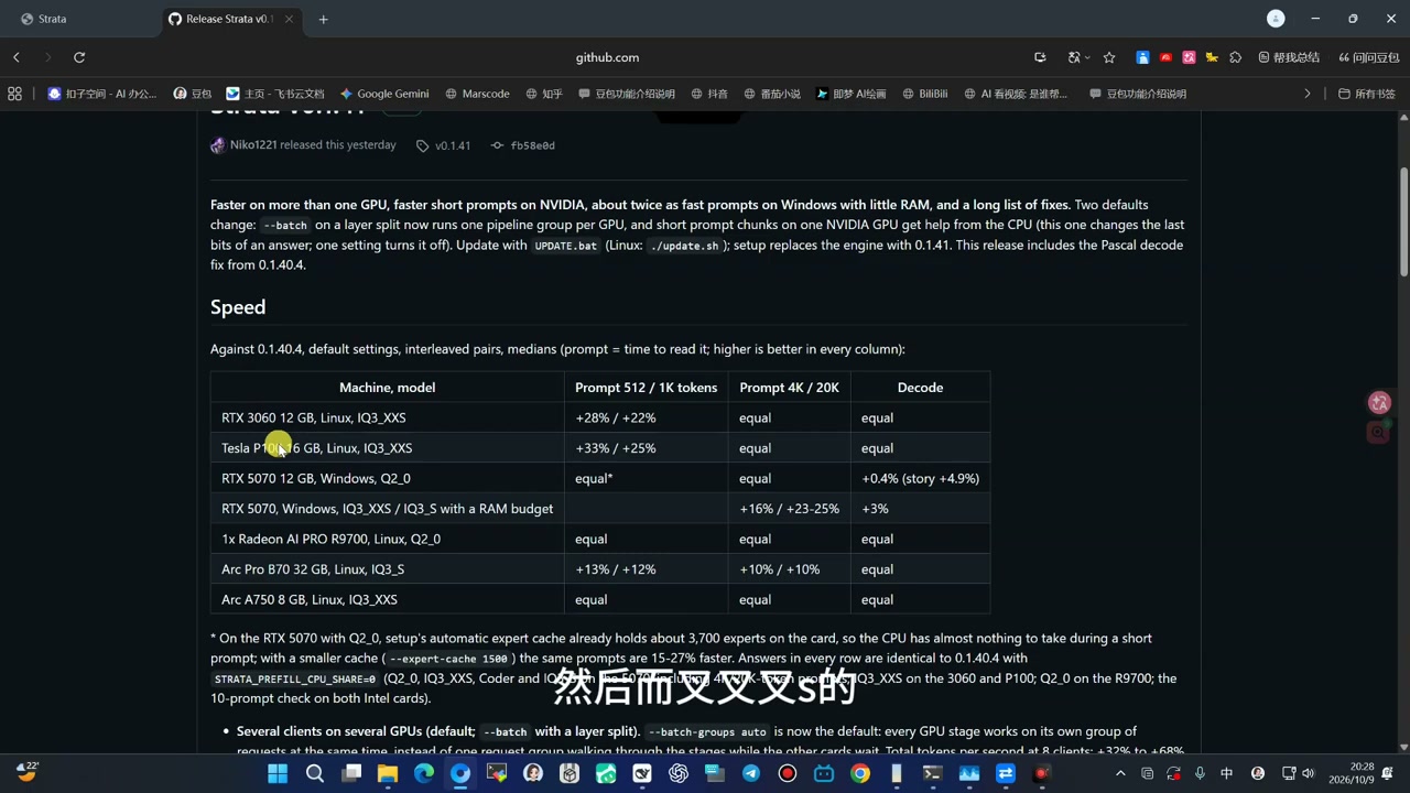 官方 README 速度实测表:RTX 3060 12G / Tesla P100 16G / Arc B580 等都能跑 IQ3_XXS