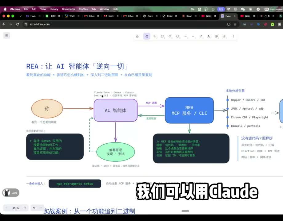 REA 工作原理架构图:Agent 通过 REA 调用 Hopper / Ghidra 拆解二进制